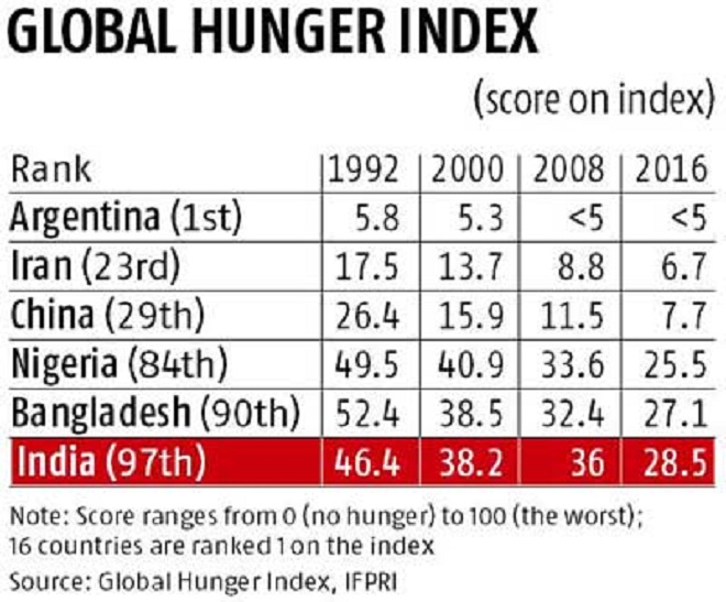 global-hunger-index-marathipizza-com-01