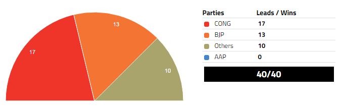 goa election result 2017 marathipizza