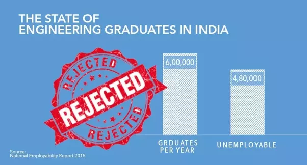 graduates employment state marathipizza
