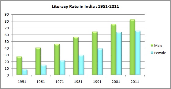 Literacy-rate-inmarathi